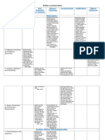 Et 347 Spring2016 Mobile Learning Matrix Lyndsey Oberosler