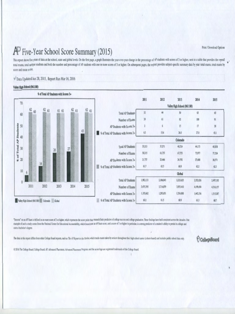 ap Advanced Placement Standardized Tests