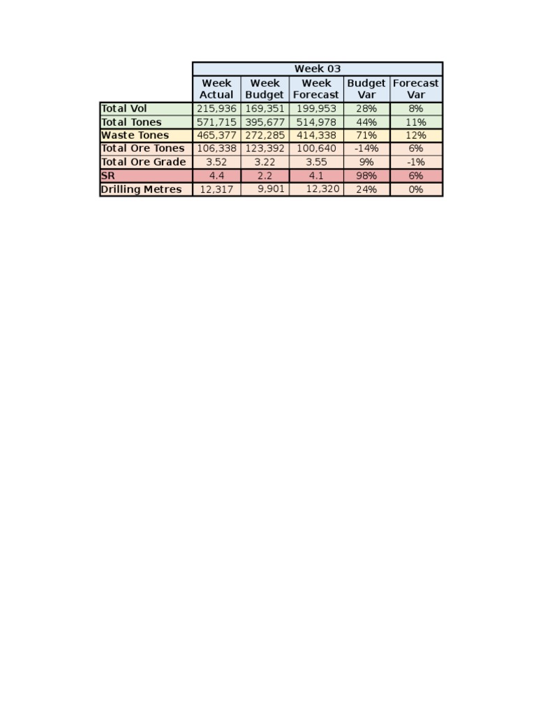 Weekly Mining Performance Report | PDF