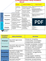 Proses Pemikiran