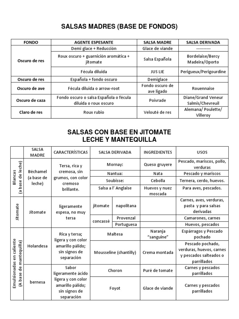 SALSAS MADRE.pdf