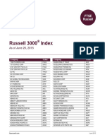 Russell 3000 Membership List