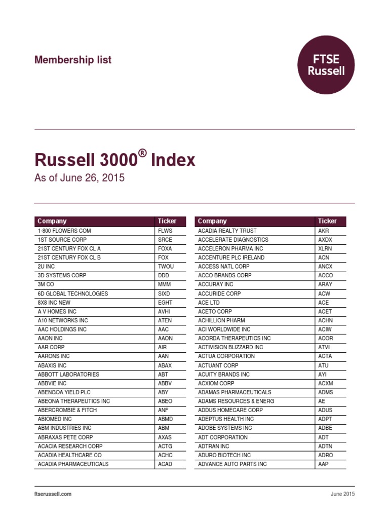 Russell 3000 Membership List Service Companies Industries