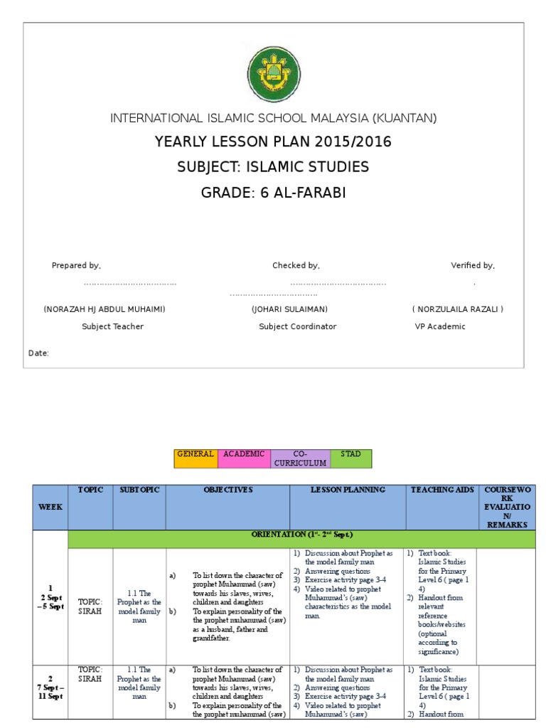 Yearly Islamic Studies Plan for Grade 6 | PDF | Muhammad | Test ...