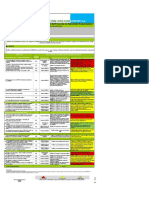 Pauta Autoeval Cumplimiento Prexor - Indutria.pa013v01 - 2014.11