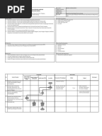 SOP Penyusunan Surat Keputusan tentang Penetapan Tim 