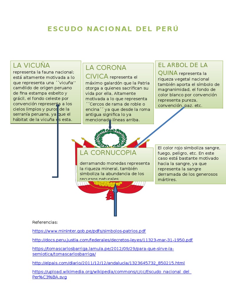 Escudo Nacional Del Perú | PDF