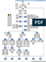 Organigrama UAEAC