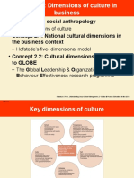 A Model From Social Anthropology - Concept 2.1: National Cultural Dimensions in