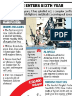 Syrian War Status