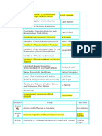 List of Food Books by CFTRI