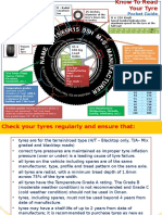 Know to Read Your Tyre English