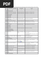Download Objek Pariwisata Deli Serdang by Cecile Cortez SN307037491 doc pdf