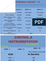 Control & Instrumentation Department (4X600) : S. No. Description Unit # 1 Unit # 2 Unit # 3