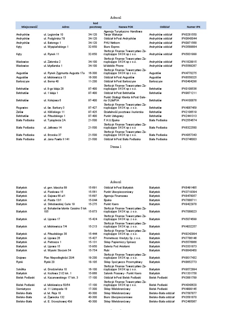 Lista Punktów W Których Nadasz Zwrot Przesyłek Allegro Polecony Lista Punktów W Których Nadasz Zwrot Przesyłek Allegro Polecony
