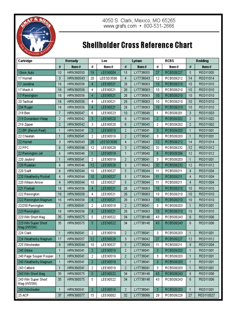 Shellholder Cross Reference Chart: 4050 S. Clark, Mexico, MO 65265