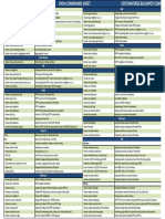 Jncia Commands Cheat Sheet 