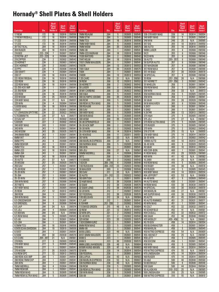 Hornady Shellholder Chart Pistol And Rifle Cartridges Projectiles