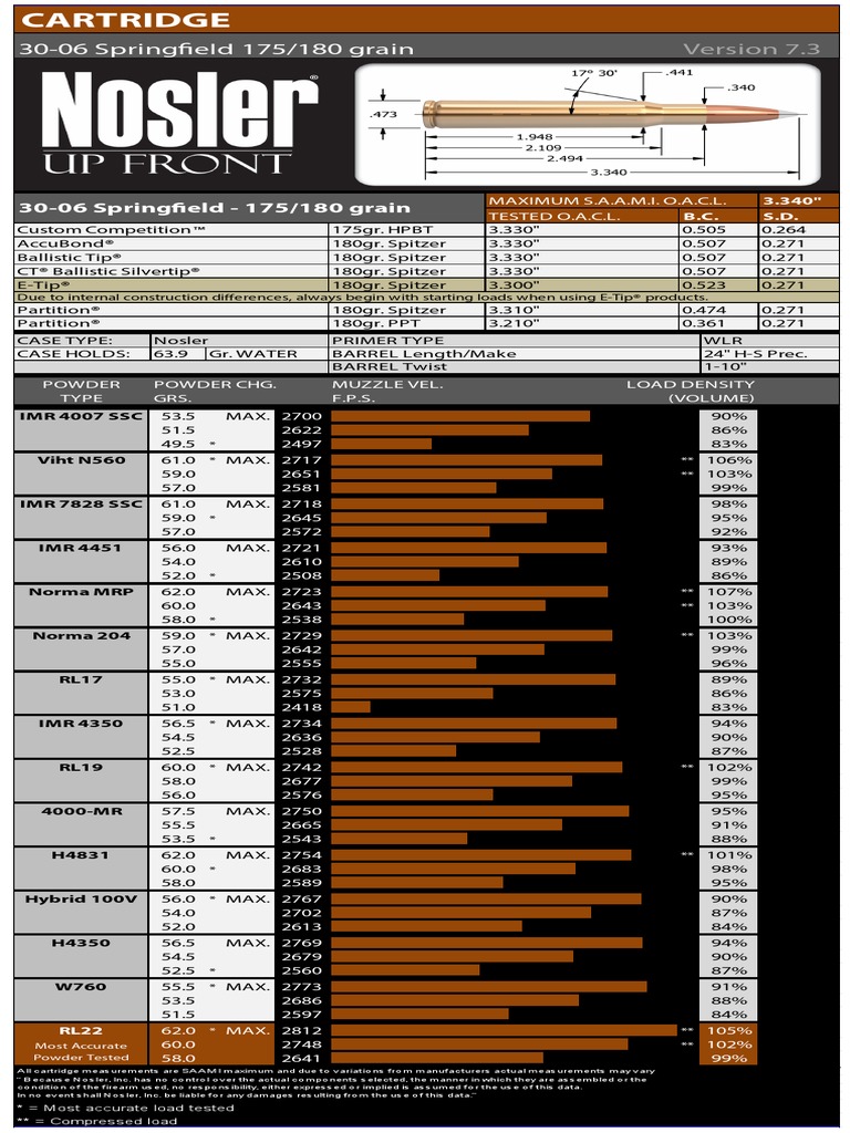 30-06 SPFLD 175-180 Ver7.3 | PDF
