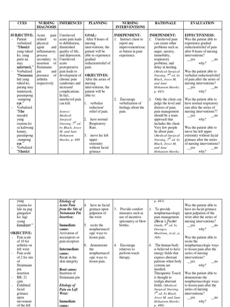 11901203-ncp-acute-pain-pain-nursing