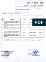 Antistatic Test Report