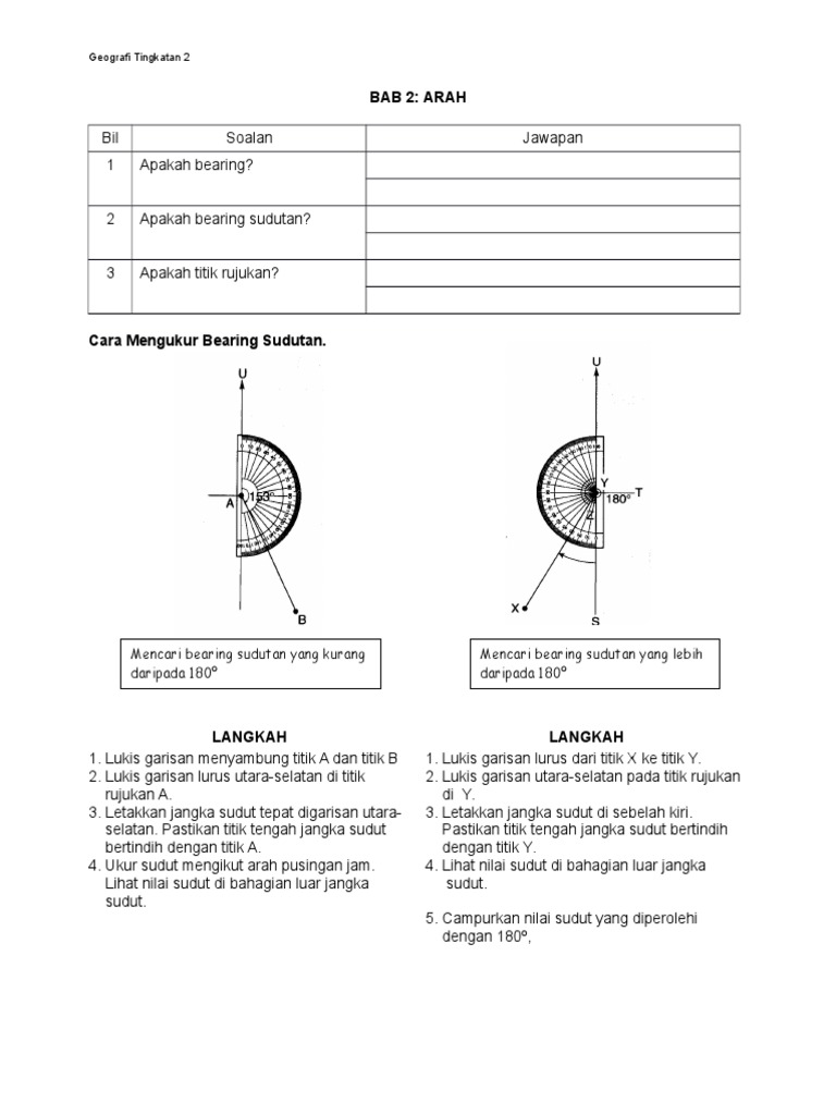 Geografi Tingkatan 2 Bab 2 Pdf