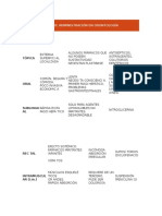 Principales Vías de Administración en Odontología