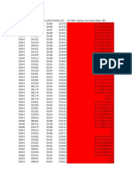 Neighbouring Poor KPIs Due to Availbality Issue