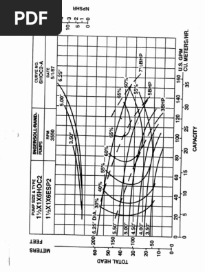 Idp Hoc3 Pump Curves