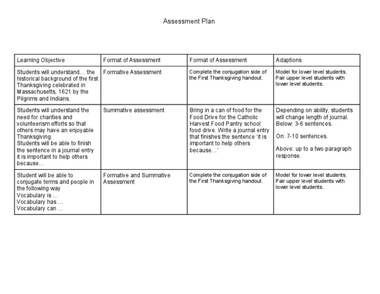 Assessmentplan | PDF | Language Arts & Discipline | Wellness