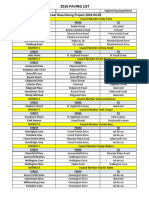 List of Street Resurfacing Project 