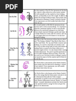 Karuna Reiki Symbols and Meanings | PDF | Chakra | Kundalini