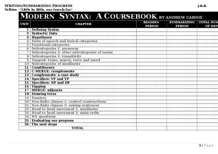 Progress in Modern Syntax Course | PDF
