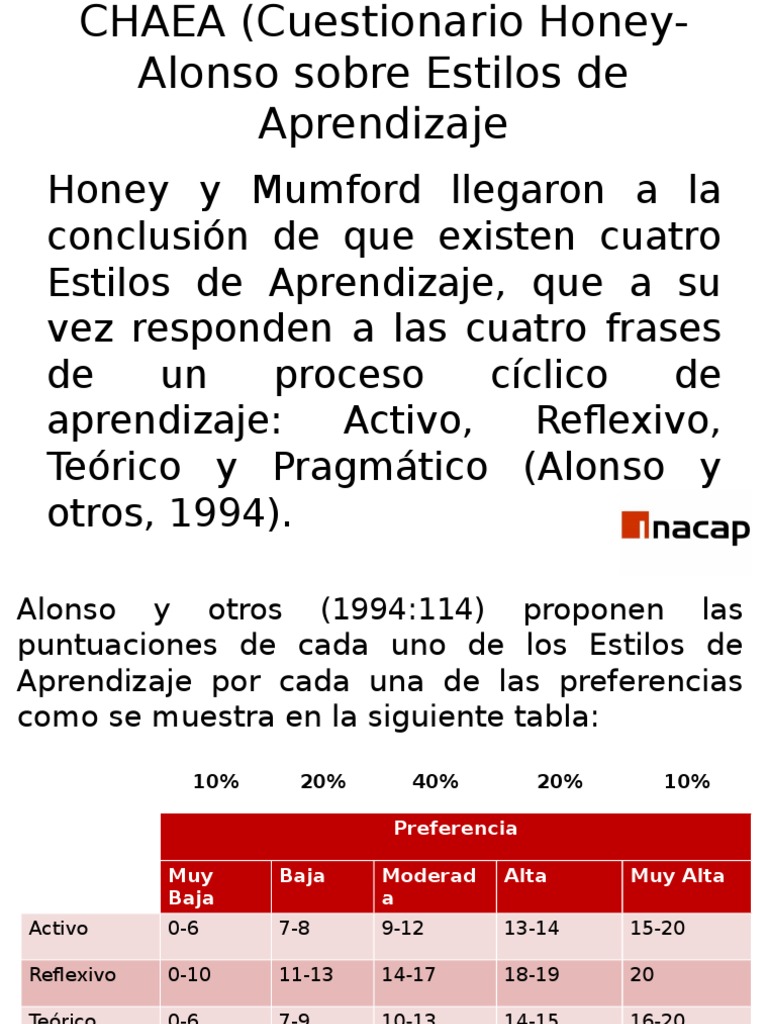 CHAEA (Cuestionario Honey-Alonso Sobre Estilos de Aprendizaje ...