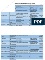 Sanciones Ley de Proteccion de Datos Personales Al 18 03 16 (2)