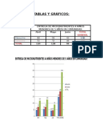 Tablas y Graficos