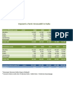 %2fIMPIANTI+A+FONTI+RINNOVABILI+IN+ITALIA