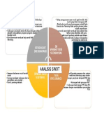 7.perancangan Strategik Swot