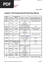 Angola Oil Blocks PDF