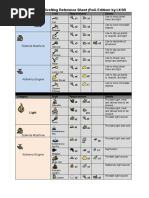 Don't Starve Crafting Reference Sheet (Full)