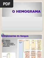 53 O Hemograma