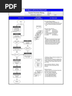 FLOW CHART (Pengiriman Barang)