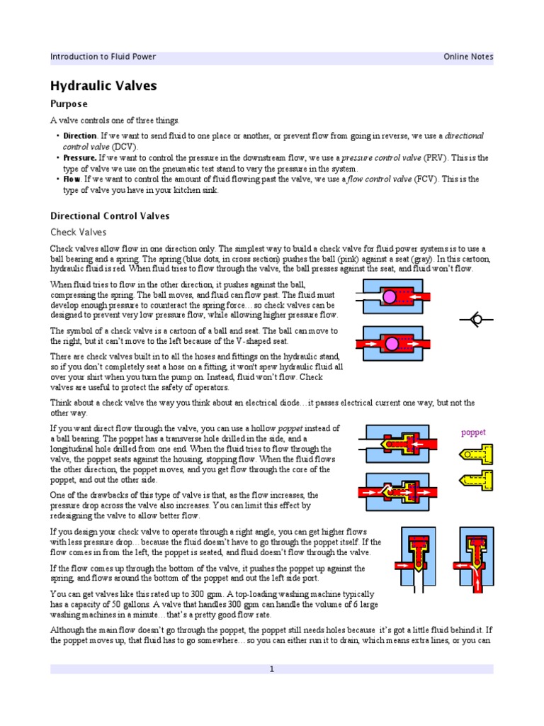 Fluid Power Notes 4 Hydraulic Valves PDF | PDF