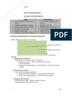 Nota Perdagangan Score A Tingkatan 4