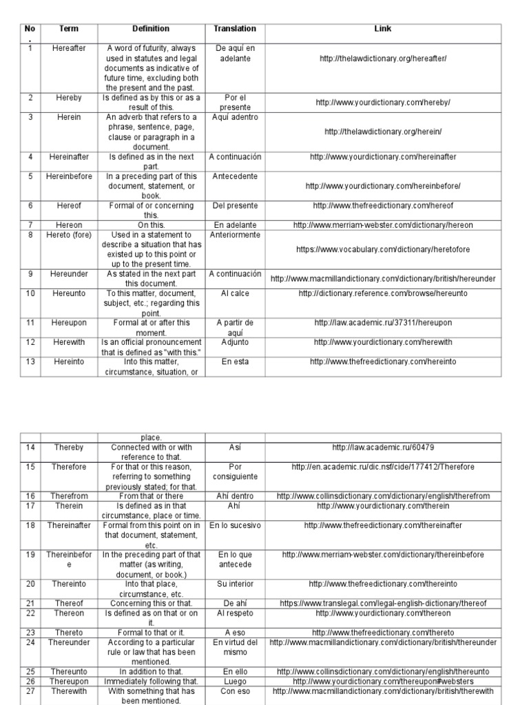 Legal Glossary Grammar Linguistic Typology