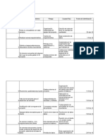 Plantilla Registro de Riesgos Del Proyecto