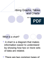 Describing Graphs, Tables and Charts: MSU IELTS For Informatics