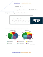 Ielts Describing a Pie Chart