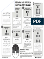 Posisi Imam Makmum Dalam Sholat Berjamaah Lengkap (1)