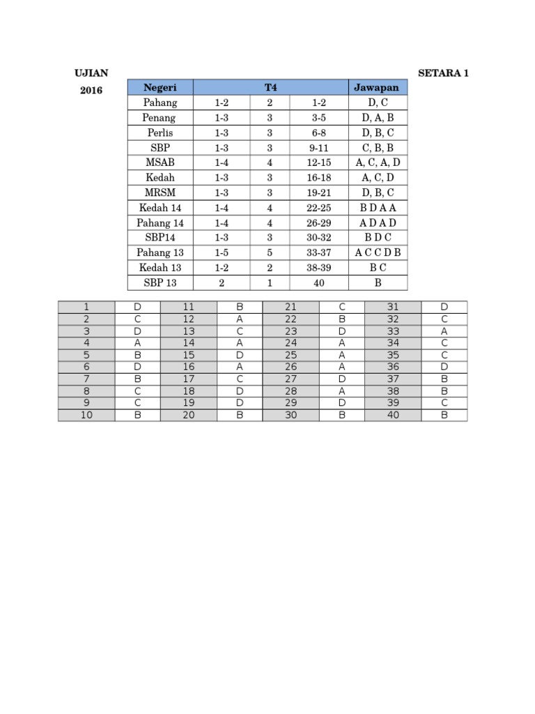 Skema Jawapan Ujian Setara 1 2016